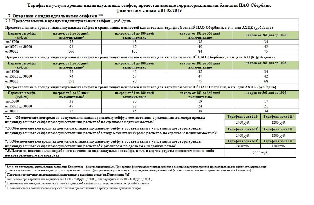 Сбербанк Снять Ячейку Стоимость